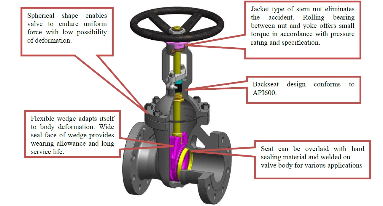 Os&y Gate Valve High Pressure Handwheel - Buy Os&y Gate Valve,Gate ...