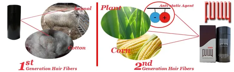 FULLY second generationhair building fibers.jpg
