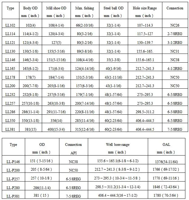 Fishing Tools Junk Basket Drilling Equipment Api Well Drilling Oil