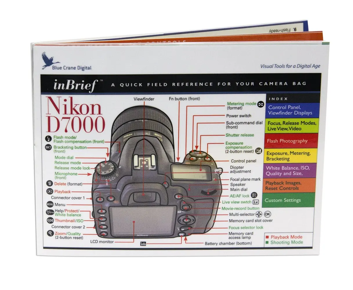 Nikon d7000 карта памяти