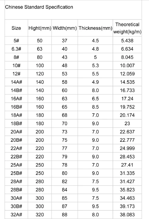 Steel U Channel Sizes Chart