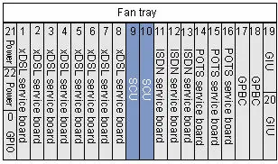 Huawei Brand MA5680T SHDSL service Device OLT