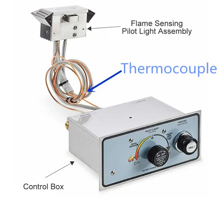 Electrical Junction Boxes Egt Probe With Clamp Economic Thermocouple ...