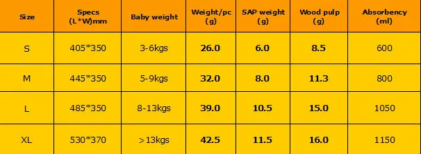 2017 最佳销售便宜的价格超高吸收性成人尿布为老年人