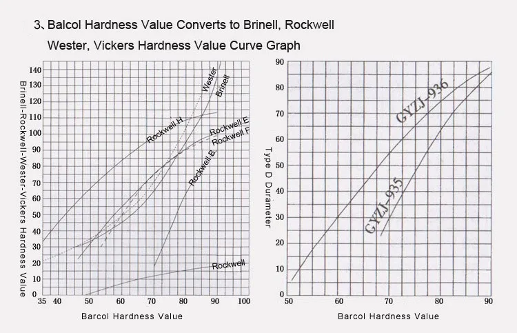 Barcol Hardness Conversion Chart