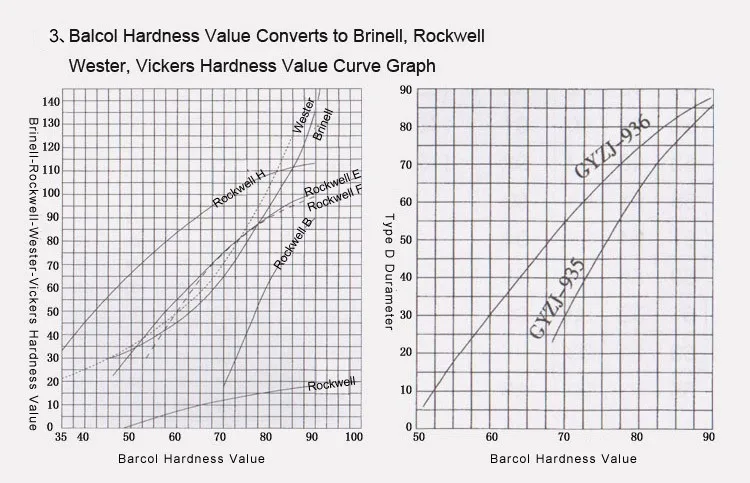 Plastic Hardness Conversion Chart