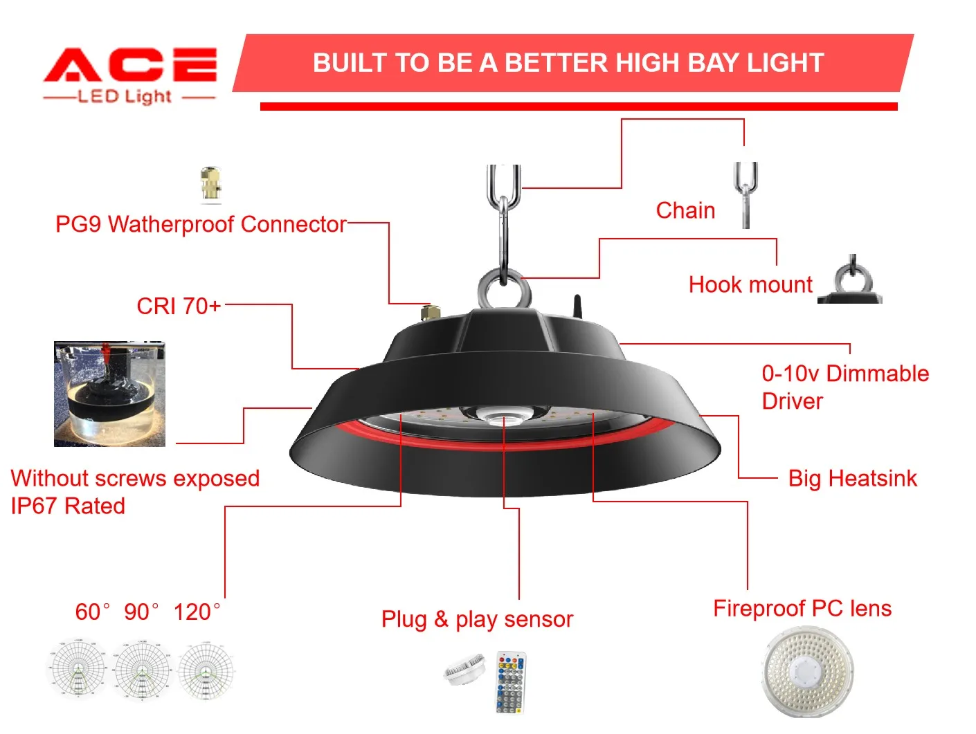 DLC ETL CE High Lumen Zigbee 150 watt LED High Bay Light Housing - ANKUX.COM