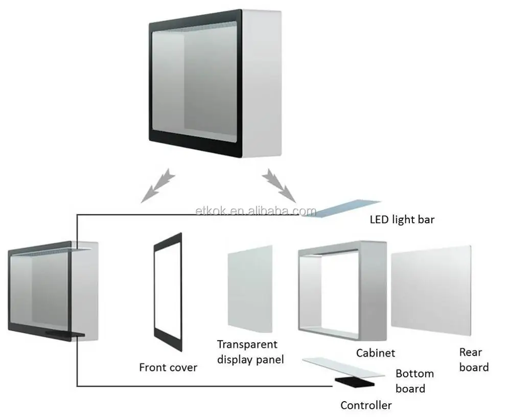 How we make transparent lcd box.jpg