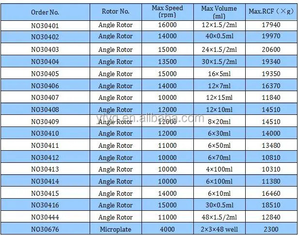 TGL16 rotor list.jpg