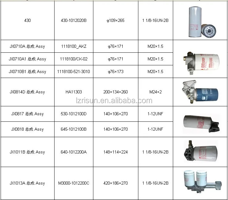 Universal T90001030100 Auto Centrifuge Oil Filter For Truck Diesel