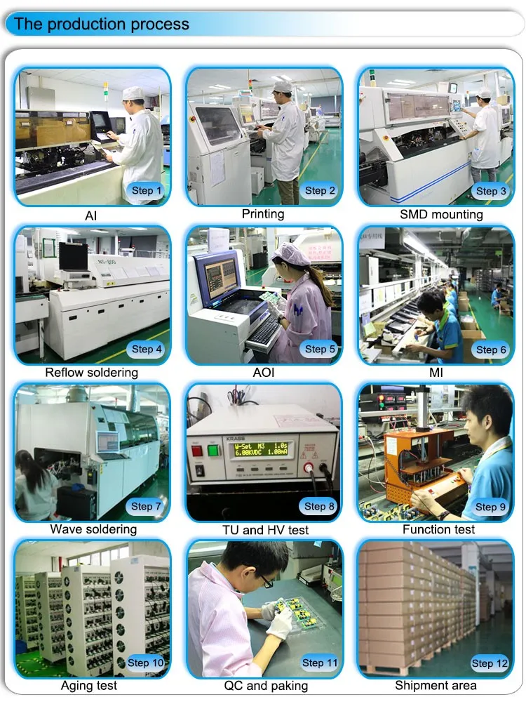 led driver process