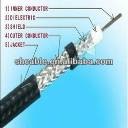 RG58_braid_shielded_Communication_cable_for_CCTV.QQQQjpg_250x250.jpg