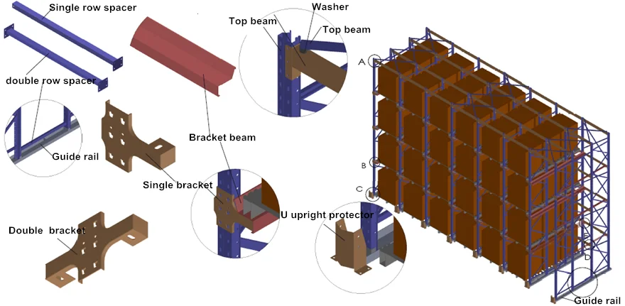 Drive-in Rack. Привод стеллажа санв-10-в5а. Racking Parts.