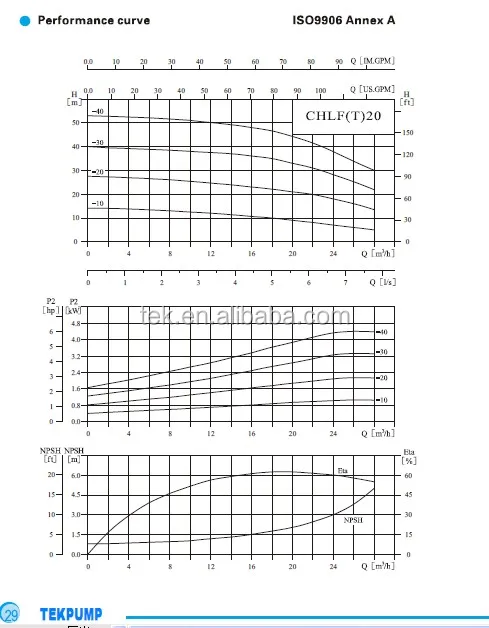 CHLF20 curve.jpg