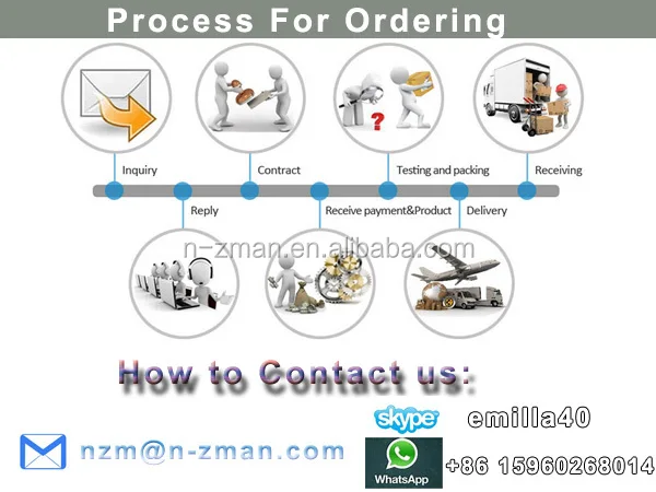 process for ordering.jpg