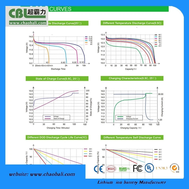 STD n200 car light weight lithium ion battery for panasonic 12v 200ah replacement battery