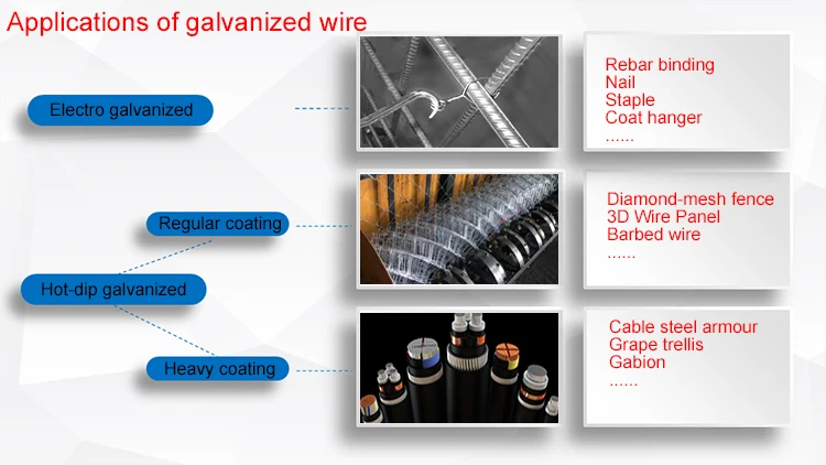Factory Low Price Galvanized Wire,BWG20 21 22 Galvanized Iron Wire/ Galvanized wire