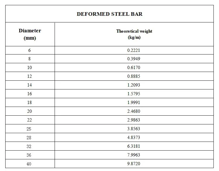 8mm 10mm Deformed Steel Rebar Price List For Building Buy Steel Rebar