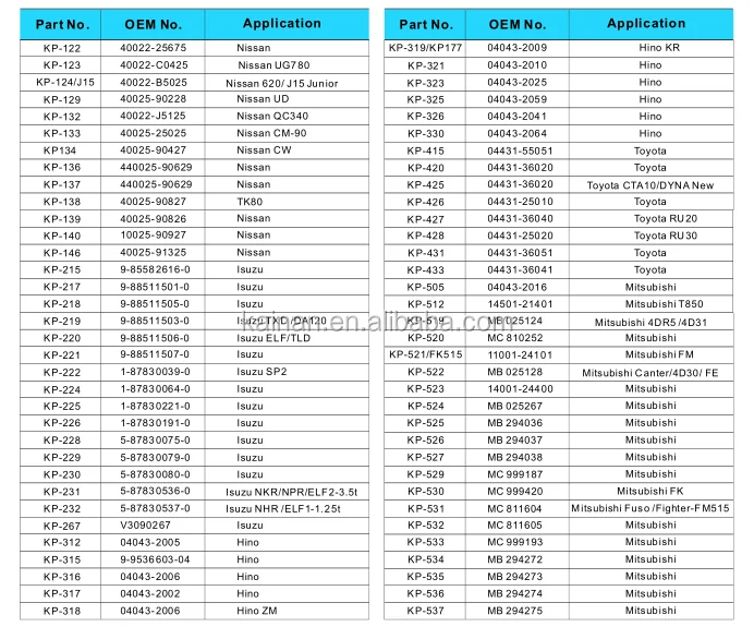 0443136030 30*192 卡车转向零件 Kp130 King Pin 套件适用于日产 Buy Kp130 国王 Pin 套件，日产国王别针套件，出售国王别针套件 Product