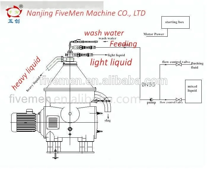 Good-quality-waste-oil-water-centrifuge-separator.jpg