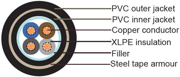 U1000 Rvfv Cabo Lxav Xav Cabo Xlpe/sta/pvc Cabo - Buy Lxav Cable,Cable ...