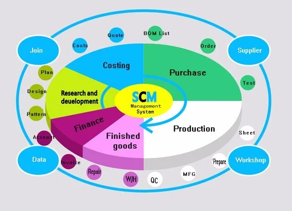 red chief winter jacket