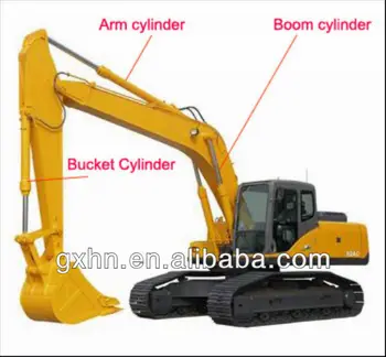 Names For Parts Of An Excavator Boom Arm
