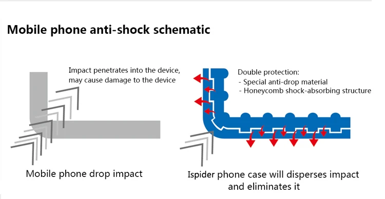 3.5m Drop Tested Hybrid Rugged Clear Phone Cases for iPhone 11 XR X Xs Max