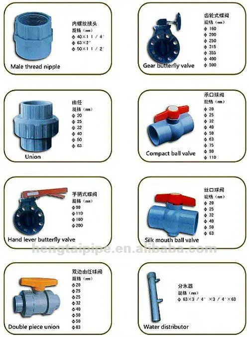 100mm Pvc Pipe Manufacturer 100mm Upvc Pipe Buy 100mm Pvc Pipe,100mm