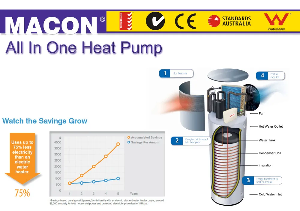 Macon 200l Plastic Domestic Hot Water Heat Pump 3.5kw All In One Air