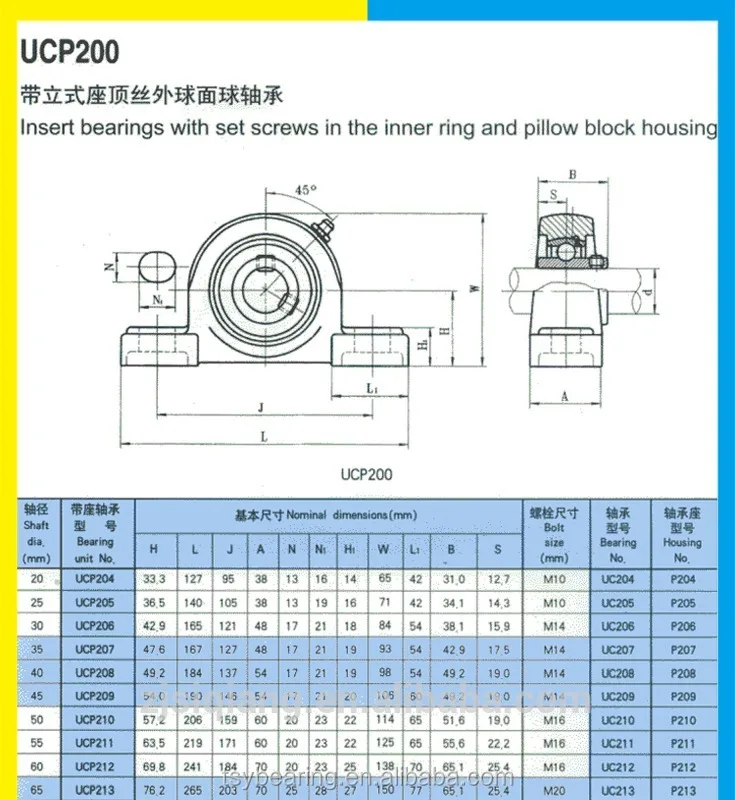 Do ucp by. Корпусной подшипник UCP 204 чертёж. Корпусные подшипники UCP 204 Размеры. Подшипник UCP 205 чертеж. UCP 207 подшипник допустимые нагрузки.