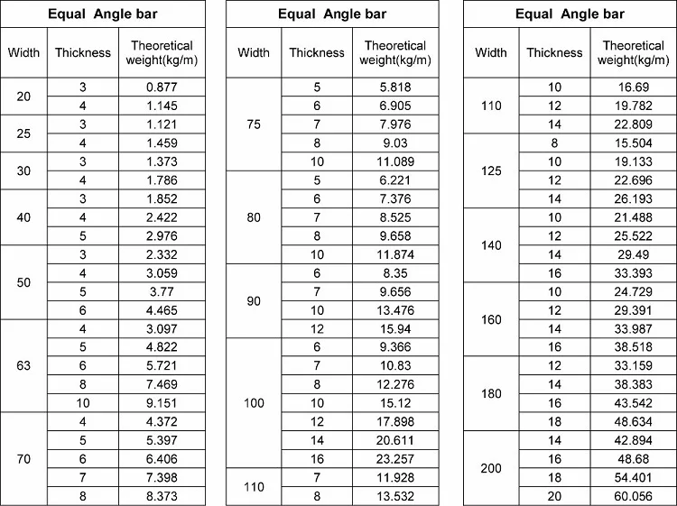 Cold Formed Perforated Hot Dipped Galvanized Slotted Angle Steel Bar ...