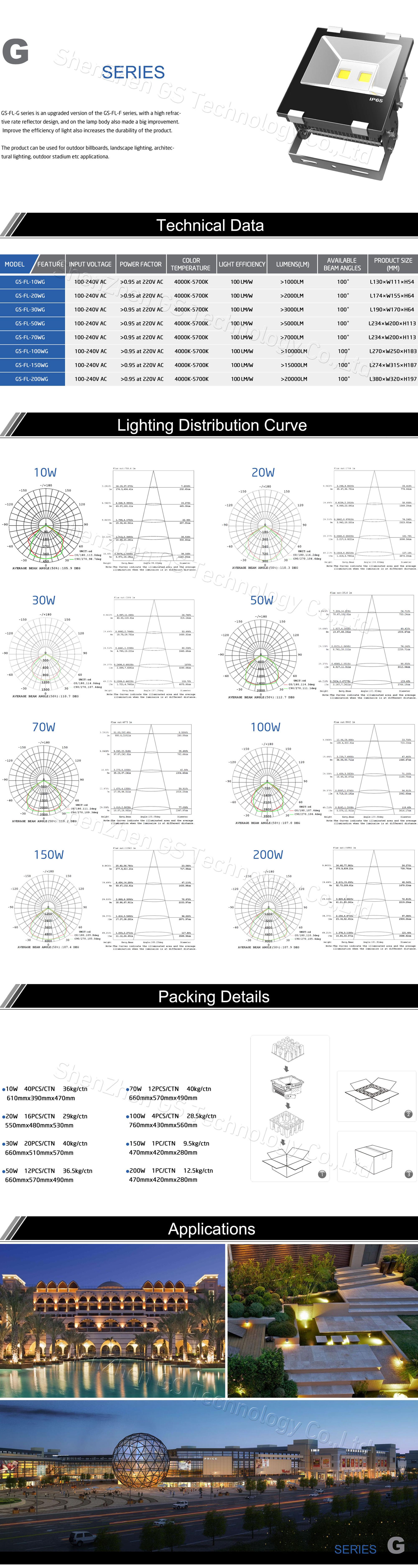 high power die cast aluminum housing 10w 20w 30w 50w 100w 200w led flood light cob 2.jpg