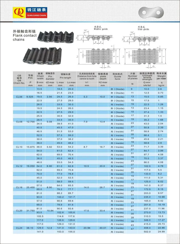 -Flank contact chains.jpg