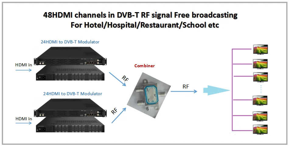 24hdmi to rf modulator.png