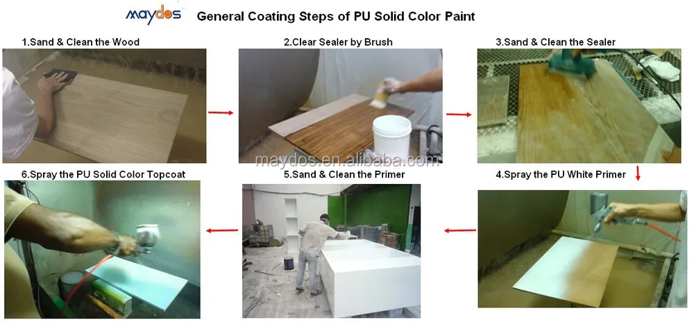 Wood Mdf Cabinet Coating Pu Spray Paint Color Paint Foshan Shunde
