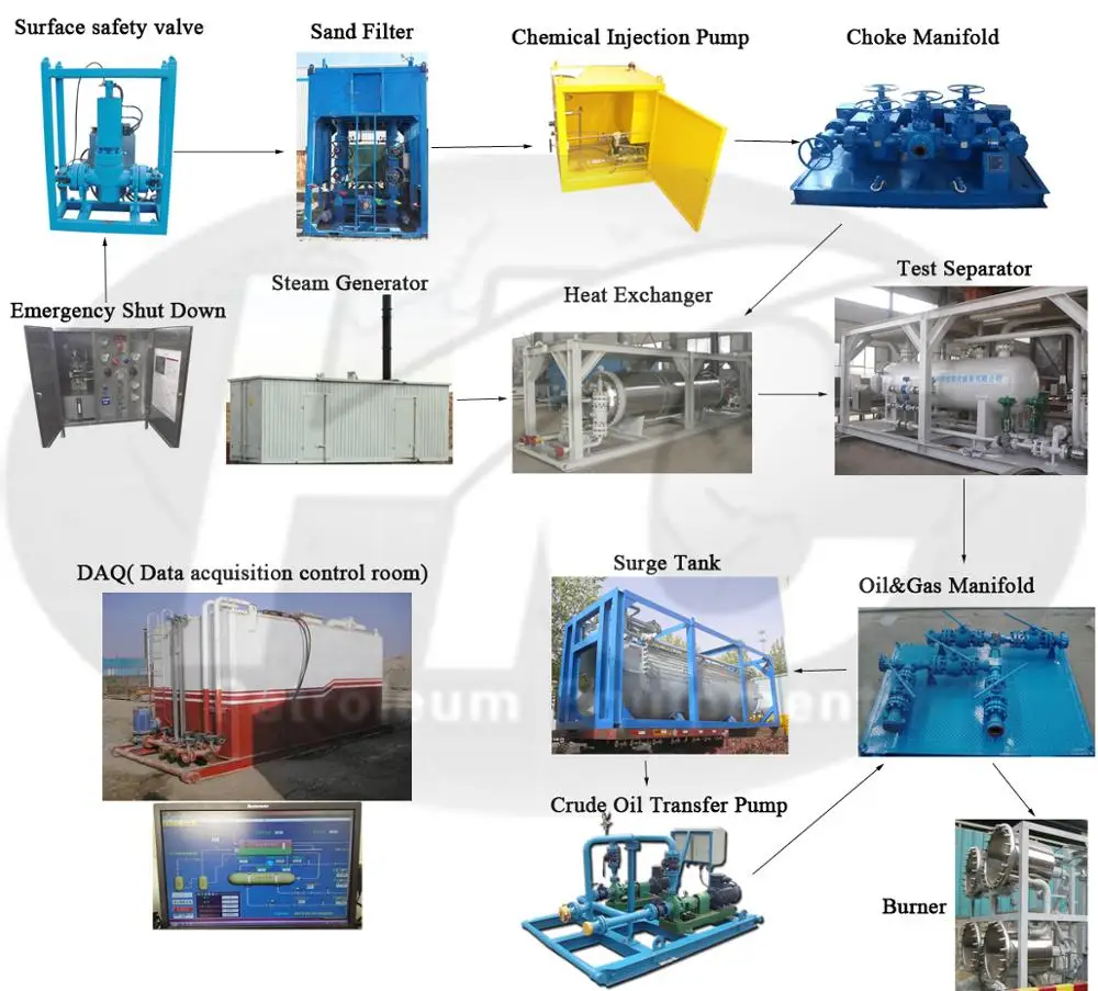 well test flow diagram