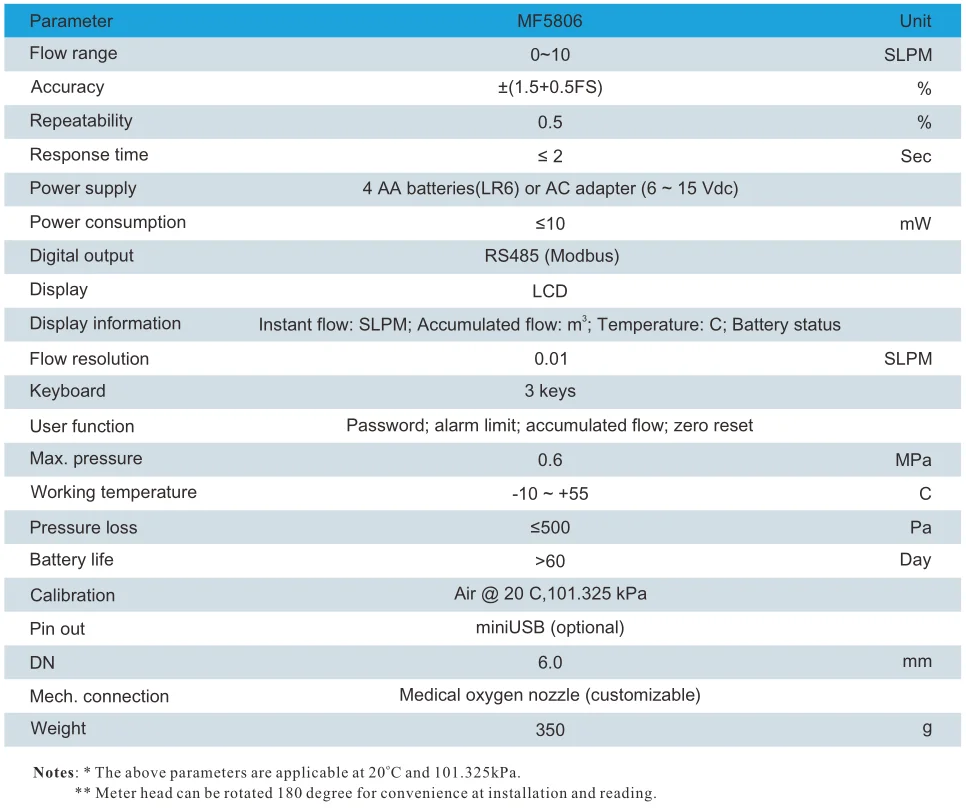 in line compressed air flow meter cfm MF5806 series oxygen flow meter