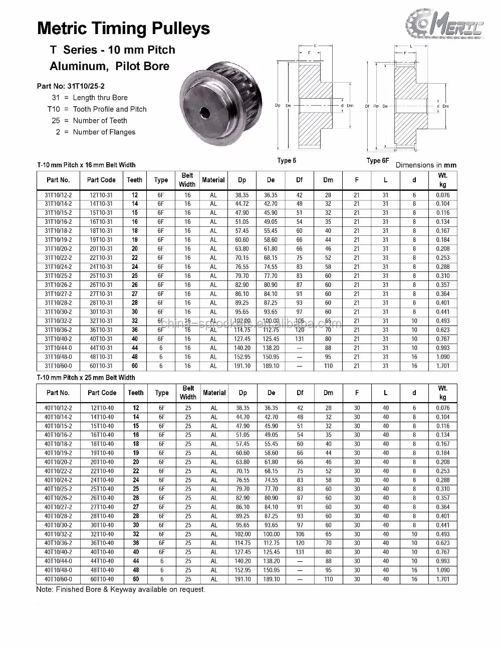 Gates Idler Pulley Size Chart