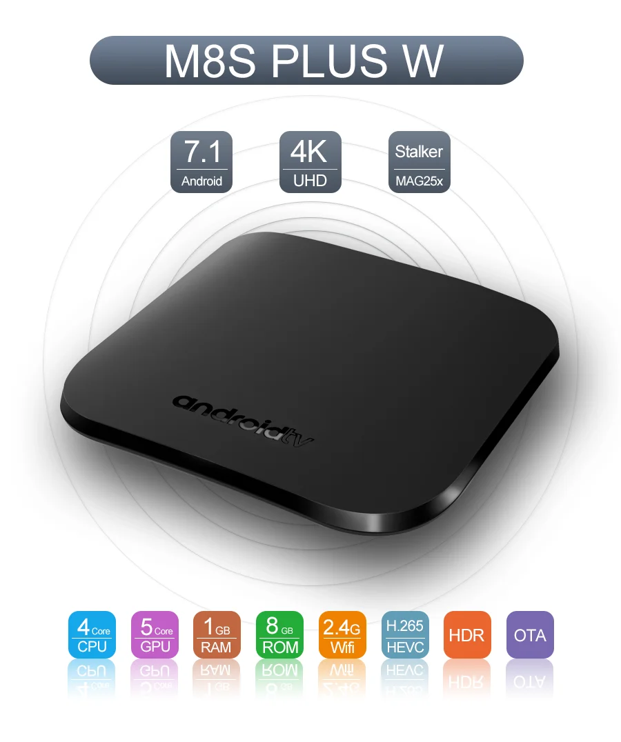 Mecool m8s plus. Mecool m8s pro w. приставка mecool m8s. amlogic s905w.