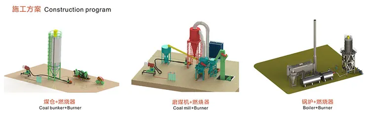 New Type Multi-Purpose Pulverized Coal Burner For Sale, China Coal Burner Machine Price