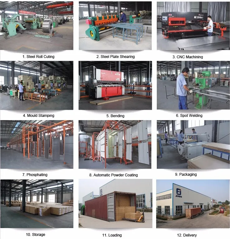product process2