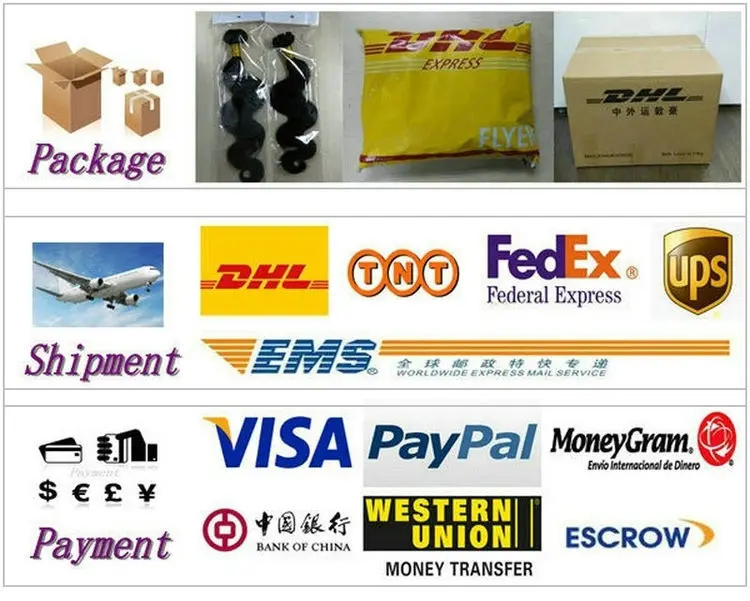 Package&Shipment&Payment_750.jpg
