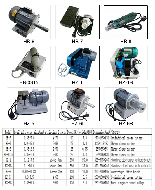 Copper Wire Enamel Remover/wire Stripping Machine Buy Copper Wire