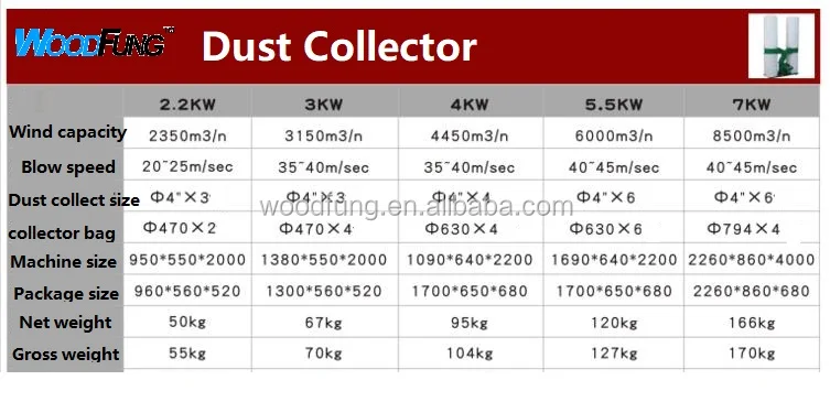 hot sale Woodworking industry dust collector double barrel type 4kw