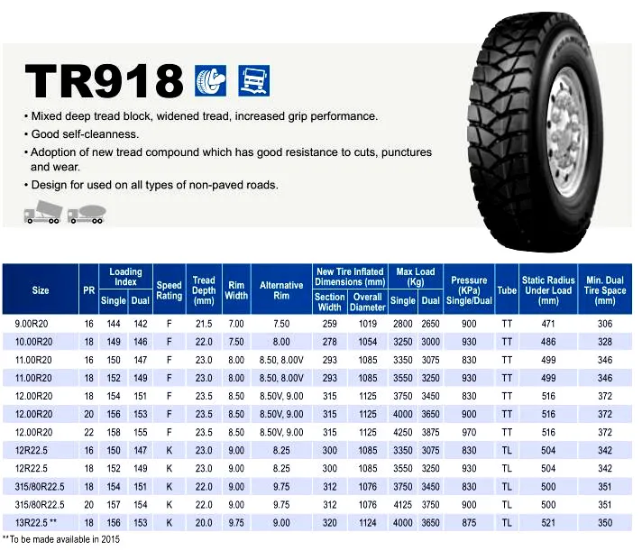 Triangle Brand All Position Dump Trucks Tyre 12r22.5 13r22.5 315/80r22 ...