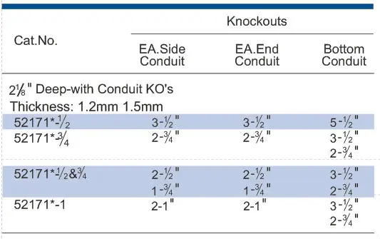 electrical-electrical-knockout-sizes