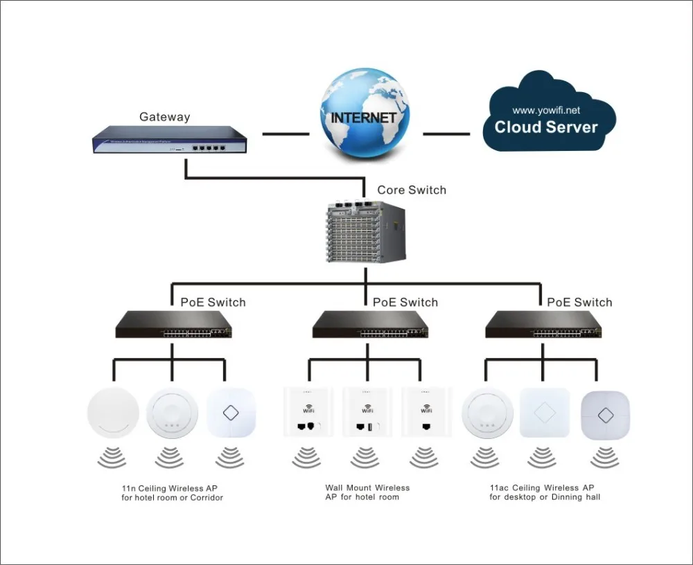 Hotel WiFi Networking topology.jpg