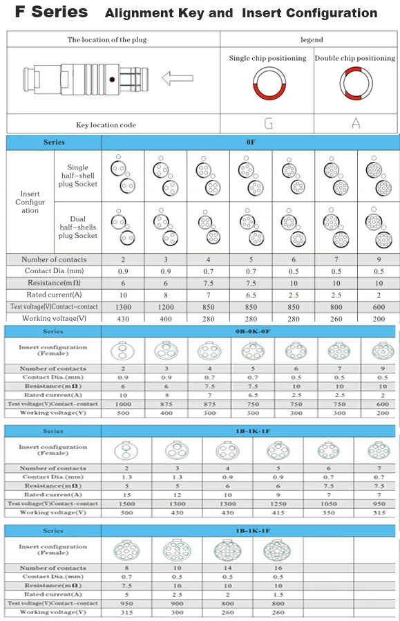MOCO  Push Pull  Connector  F Series  Plug 12 Pin Wire Male Half Moon  Waterproof Connector.jpg