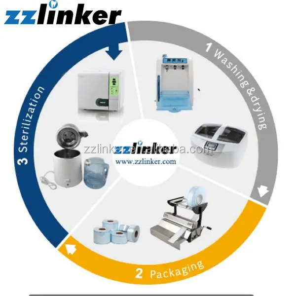 Sterilization equipment